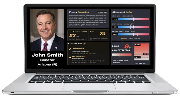 Focus Report — a senator scorecard on desktop