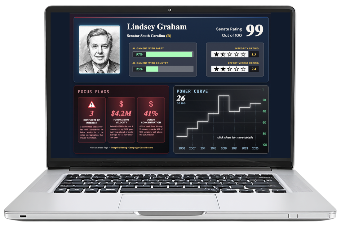 The Focus Report on desktop — Lindsey Graham senator report